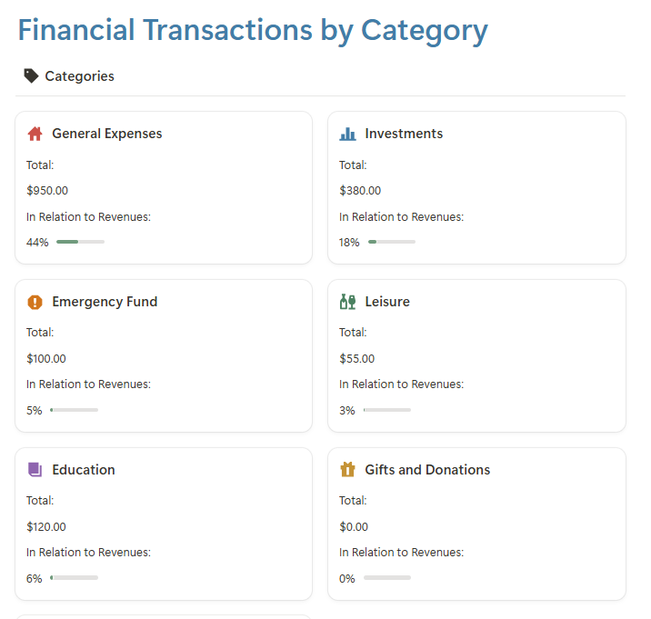 5 - Financeiro (Janeiro - Categorias) [EUA]