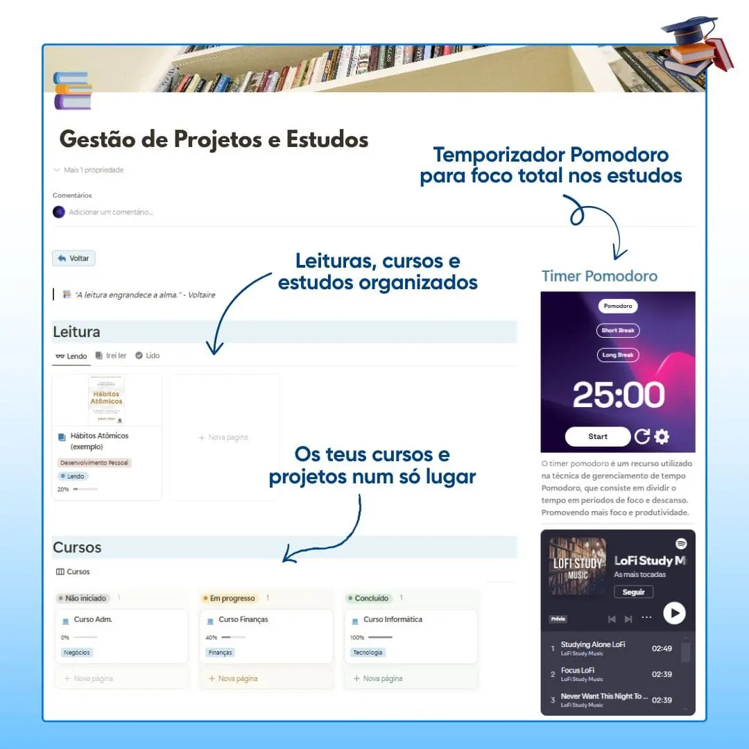 Gestão de Projetos e Estudos